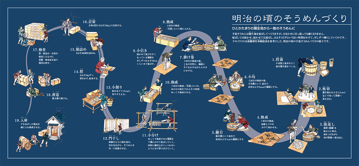 株式会社盛商